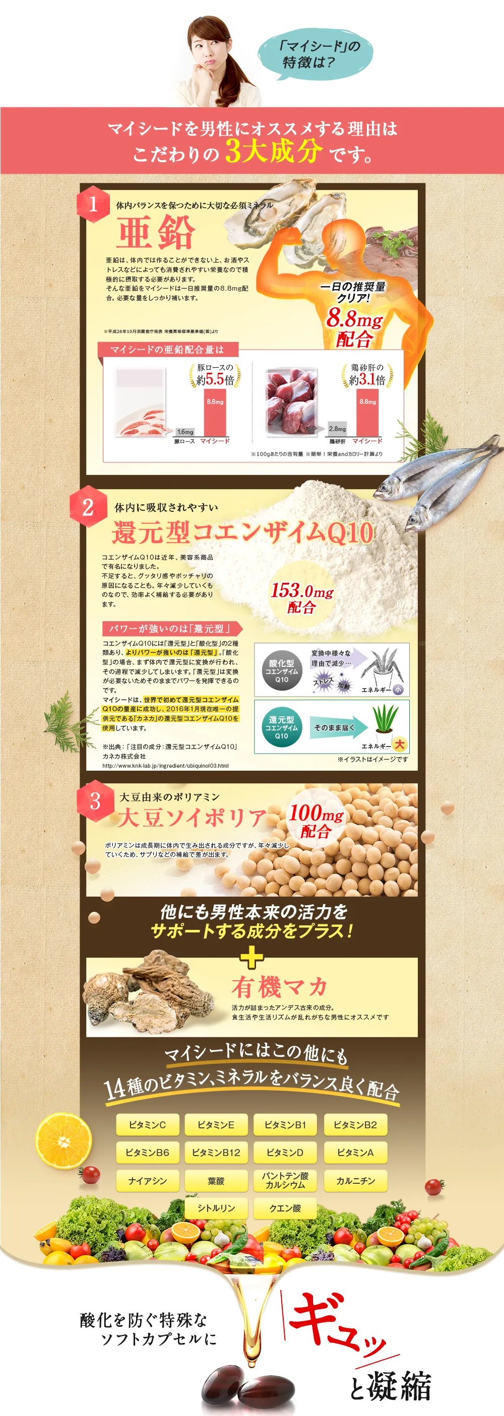 マイシードを男性にオススメする理由はこだわりの3大成分です。1 体内バランスを保つために大切な必須ミネラル／亜鉛／亜鉛は、体内では作ることができない上、お酒やストレスなどによっても消費されやすい栄養なので積極的に摂取する必要があります。そんな亜鉛をマイシードは一日推奨量の8.8mg配合。 必要な量をしっかり補います。※平成26年10月消費者庁発表栄養素等標準基準(案)より／一日の推奨量クリア!8.8mg配合／マイシードの亜鉛配合量は豚ロースの約5.5倍 鶏砂肝の約3.1倍 ※100gあたりの含有量 簡単!栄養andカロリー計算より／2 体内に吸収されやすい還元型コエンザイムQ10／コエンザイムQ10は近年、 美容系商品で有名になりました｡不足すると、グッタリ感やポッチャリの原因になることも。 年々減少していくものなので、 効率よく補給する必要があります。パワーが強いのは「還元型」 コエンザイムQ10には｢還元型」と「酸化型」の2種類あり、よりパワーが強いのは「還元型」。「酸化型」の場合、 まず体内で還元型に変換が行われ、その過程で減少してしまいます。 「還元型」は変換が必要ないためそのままでパワーを発揮できるのです。マイシードは、世界で初めて還元型コエンザイムQ10の量産に成功し、2016年1月現在唯一の提供元である 「カネカ」 の還元型コエンザイムQ10を使用しています。※出典: 「注目の成分: 還元型コエンザイムQ10」カネカ株式会社 http://www.knk-lab.jp/ingredient/ubiquinol03.html／3 大豆由来のポリアミン 大豆ソイポリア100mg配合 ポリアミンは成長期に体内で生み出される成分ですが、 年々減少していくため、 サプリなどの補給で差が出ます。／他にも男性本来の活力をサポートする成分をプラス!／有機マカ 活力が詰まったアンデス古来の成分。食生活や生活リズムが乱れがちな男性にオススメです／マイシードにはこの他にも14種のビタミン、ミネラルをバランス良く配合／ビタミンC ビタミンE ビタミンB1 ビタミンB2 ビタミンB6 ビタミンB12 ビタミンD ビタミンA ナイアシン 葉酸 パントテン酸カルシウム カルニチン シトルリン クエン酸／酸化を防ぐ特殊なソフトカプセルにギュッと凝縮