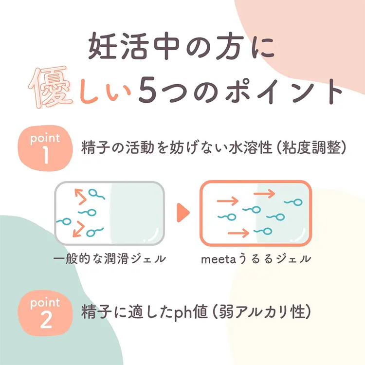 妊活中の方に優しい5つのポイント：ポイント①精子の活動を妨げない水溶性（粘度調整）ポイント②精子に適したph値（弱アルカリ性）
