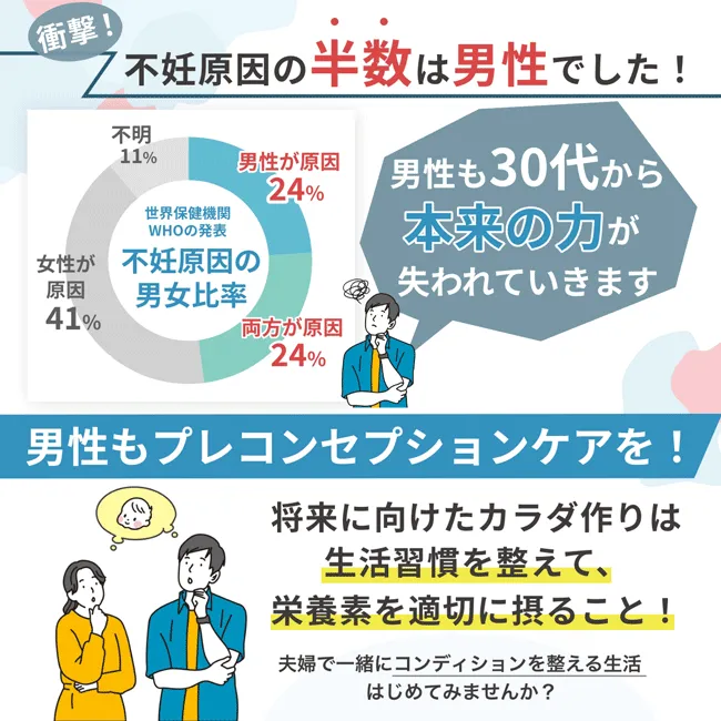 男性もプレコンセプションケアを！