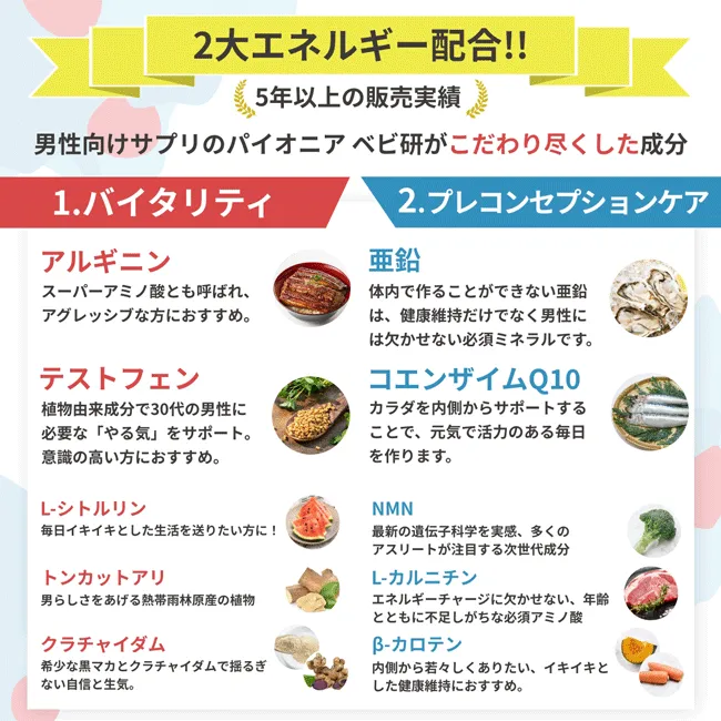 2大エネルギー配合